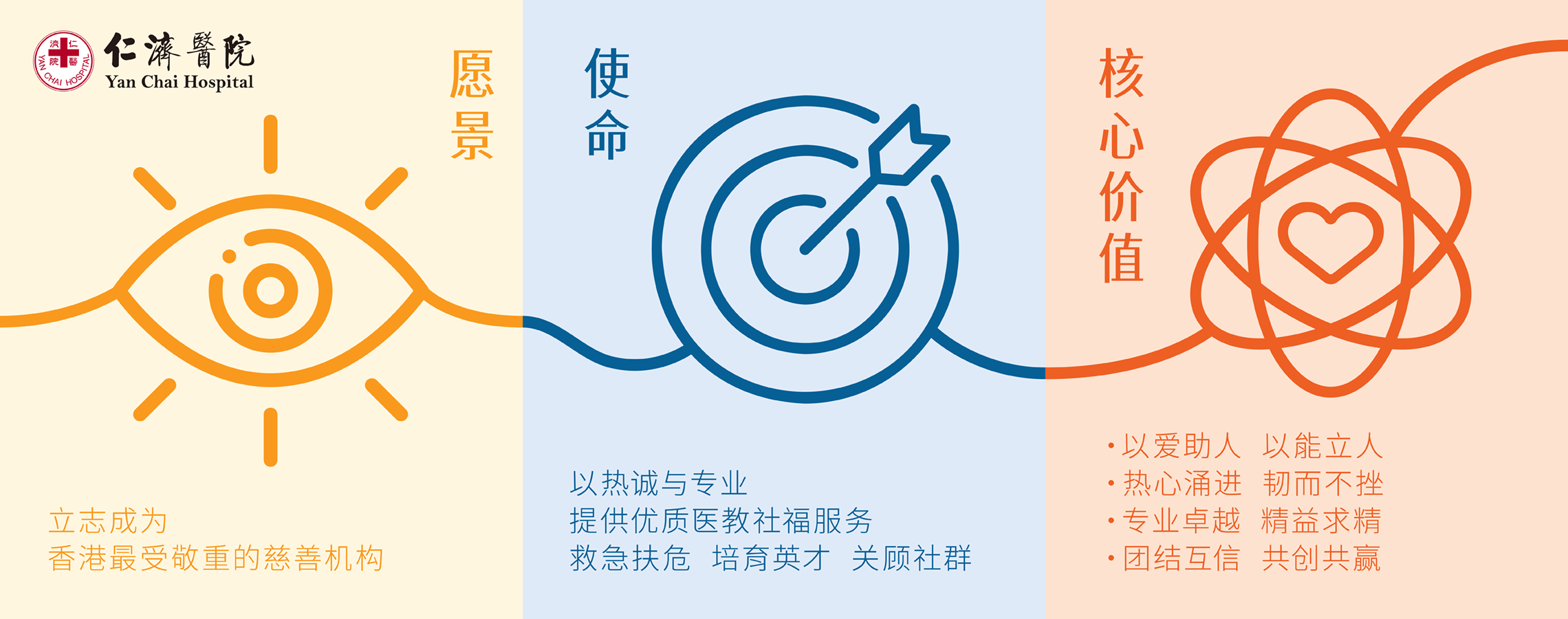 Yan Chai Hospital Vision Mission and Values
